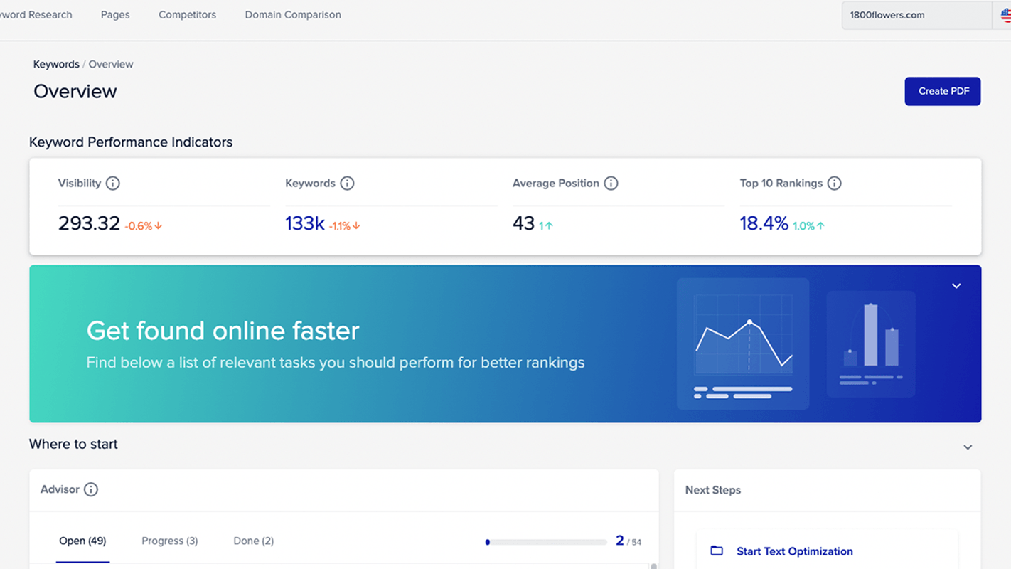 Xovinow | Innovatieve digitale oplossingen voor jouw bedrijf - Dashboard