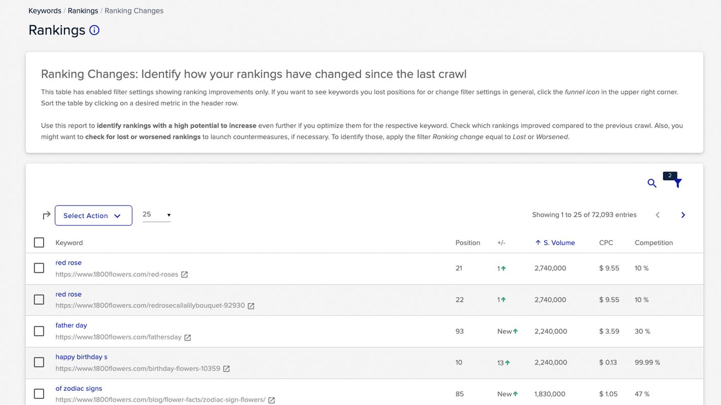 Xovinow | Innovatieve digitale oplossingen voor jouw bedrijf - Rankings