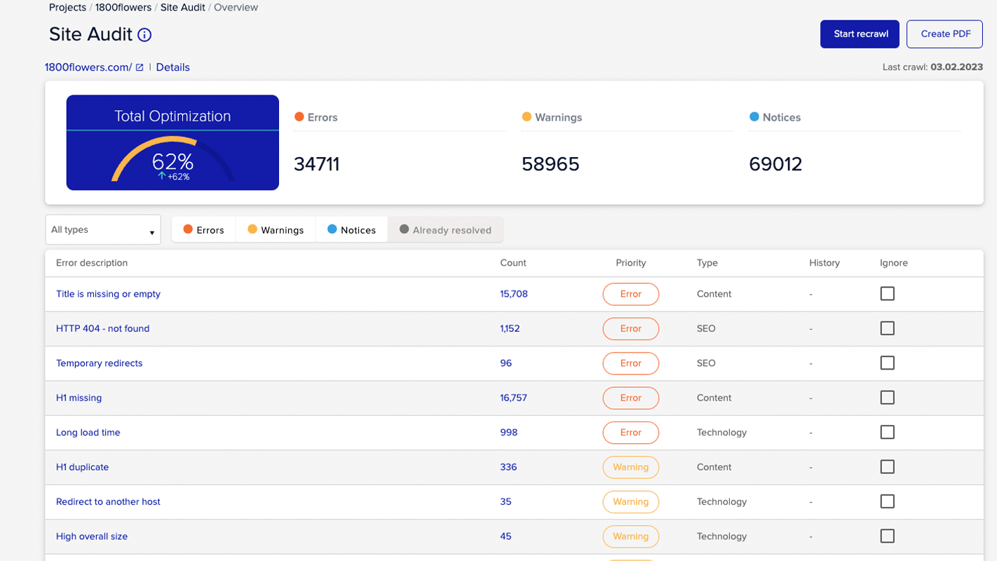 Xovinow | Innovatieve digitale oplossingen voor jouw bedrijf - SIte Audit